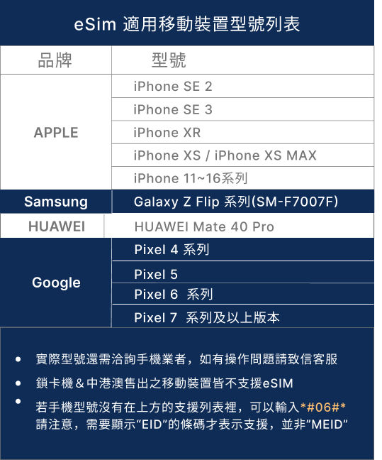 sp-手機適用型號